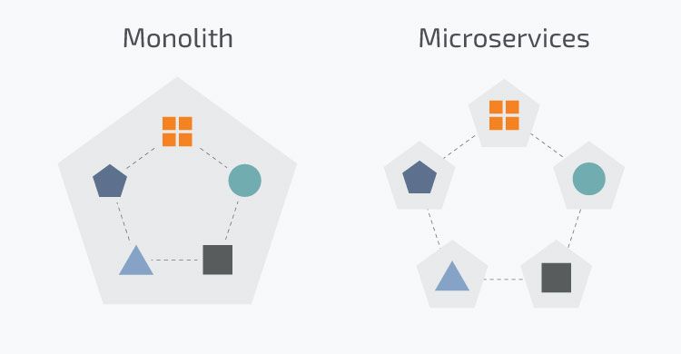 کدام معماری انتخاب درستی برای تجارت شماست Monolithic یا Microservice