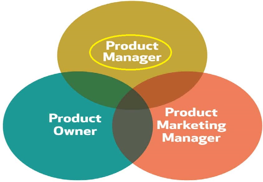 محصول چیست و نقش مدیر محصول در نرم افزار
