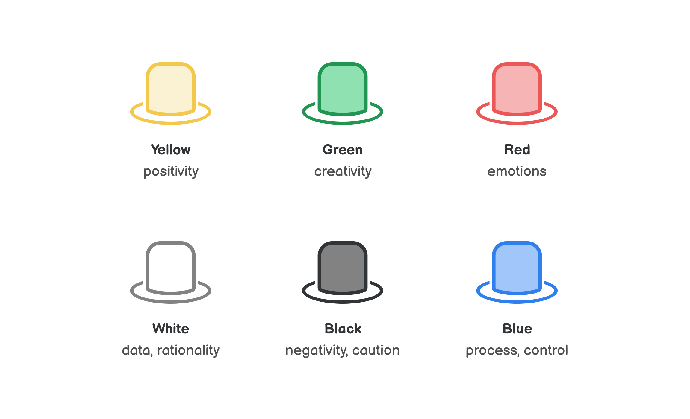 بکار گیری تکنیک شش کلاه تفکر در طراحی

